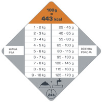 Versele-Laga Opti Life Adult Digestion Mini Lamb & Rice 7,5kg