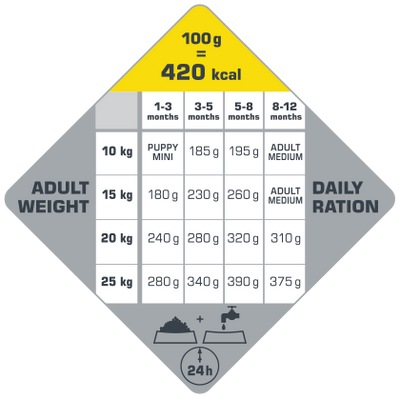 Versele-Laga Opti Life Puppy Medium met Kip voor middelgrote rassen 2,5 kg