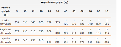 CALIBRA Dog Life Adult Kalkoen met appels 400g