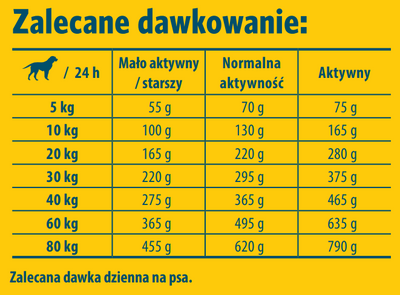 JOSERA Adult Licht & Vitaal 12,5kg + VERRASSING VOOR UW HOND