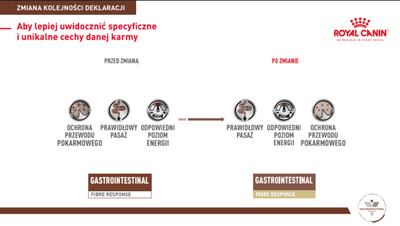 ROYAL CANIN Gastrointestinal Fibre Response 4kg