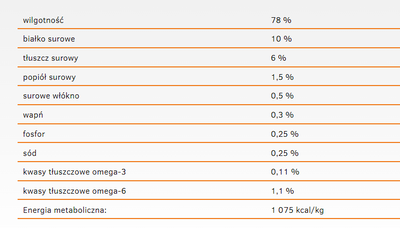 CALIBRA Kat Volwassen Leven Kip 200g