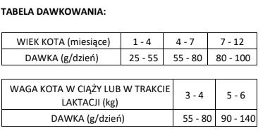 Brit Care Cat Grain-Free Kitten Healthy Growth & Development  Met kip en kalkoen 2kg