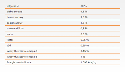 CALIBRA Dog Life Puppy & Junior Lam met rijst 400g