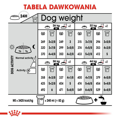 ROYAL CANIN CCN Maxi Sterilised 12kg