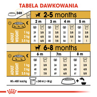 ROYAL CANIN Chihuahua Puppy 1,5kg