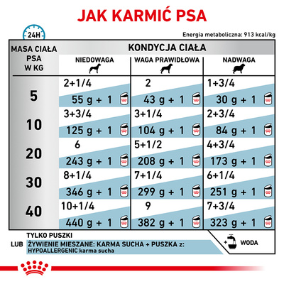 ROYAL CANIN Hypoallergeen 6x200g