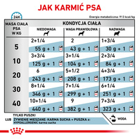 ROYAL CANIN Hypoallergenic 200g