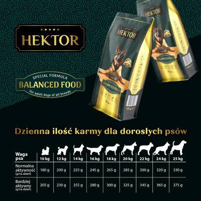 HEKTOR BALANCED Volwassen 15kg