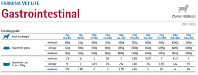 Farmina Vet Life Canine Gastro-intestinaal 6x300g