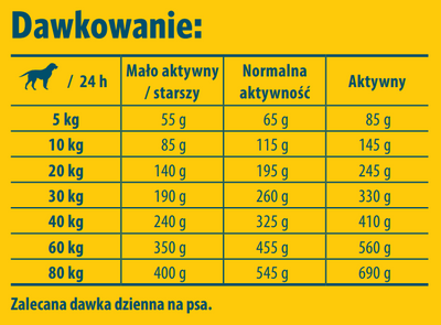 JOSERA SensiPlus 12,5kg 
