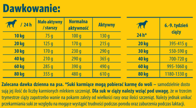 JOSERA Hoge Energie 12,5kg