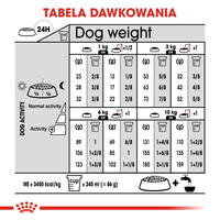 ROYAL CANIN CCN Mini Sterilised 8kg