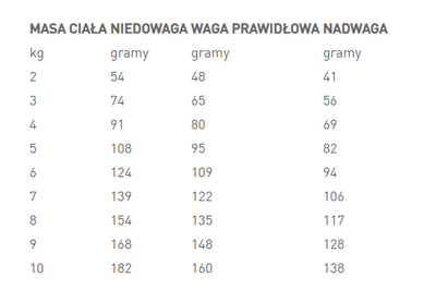 ROYAL CANIN Vet Care Nutrition Small Adult Dental & Digest 2kg