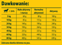 JOSERA Lachs & Kartoffel - Graanvrij 12,5kg