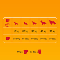 PEDIGREE® Adult Professional Nutrition 2x12kg met gevogelte en groenten - droog compleetvoer voor volwassen honden van grote en middelgrote rassen