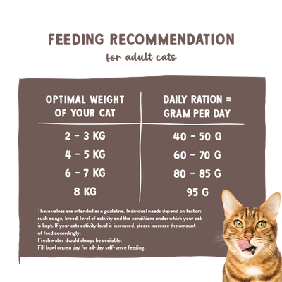 BOSCH Sanabelle Adult Sensitive Lamm 8kg