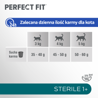 PERFECT FIT (Steriel 1+) 750g Runderrijk droogvoer voor katten na sterilisatie