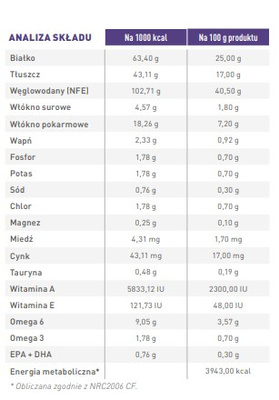 ROYAL CANIN Adult Large Dog 13kg + verrassing