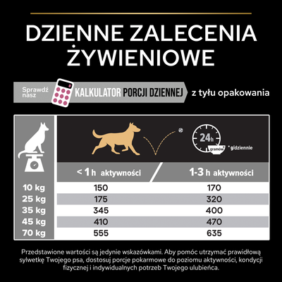 Purina Pro Plan Medium & Large 7+ Sensitive Optiderma Zalm & Rijst 14kg