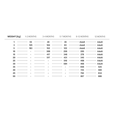 Rex Natural Range Puppy Grote Rassen Kip & Rijst 14kg