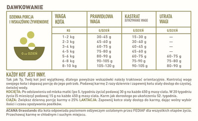 Acana Grasslands Cat 4.5kg