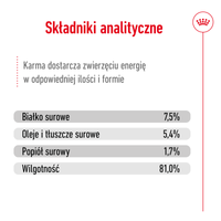 ROYAL CANIN Medium Adult 10x140g