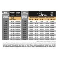 Purina Pro Plan Medium Puppy Sensitive Optidigest Lamb & Rice 12kg 