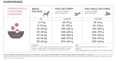 Acana Singles Grass-Fed Lamb 11,4kg