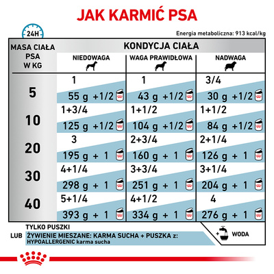ROYAL CANIN Hypoallergeen 6x400g