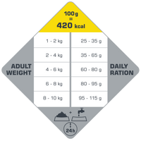 Versele-Laga Opti Life Adult Mini Kip met Rijst voor Kleine Huisdieren 7,5 kg