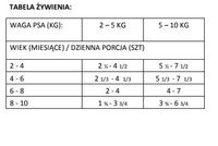 Brit Care Mini Lamsvlees Filets In Jus Voor Puppy 85g