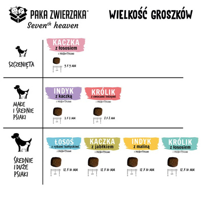 Paka Zwierzaka - Zevende hemel - Kalkoen met framboos (kalkoen & framboos) 1.5kg