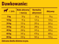 JOSERA Lamsvlees & Rijst 12,5kg