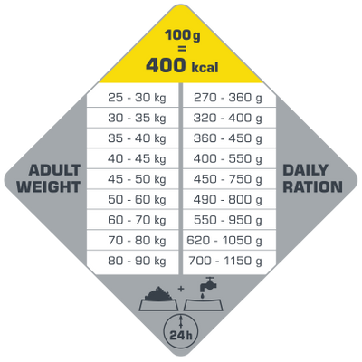 Versele-Laga Opti Life Adult Maxi Kip met Rijst 1kg
