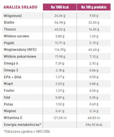ROYAL CANIN Early Renal 2kg