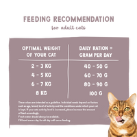 BOSCH Sanabelle Urinary 8kg