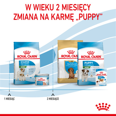 ROYAL CANIN Mini Starter 1kg 