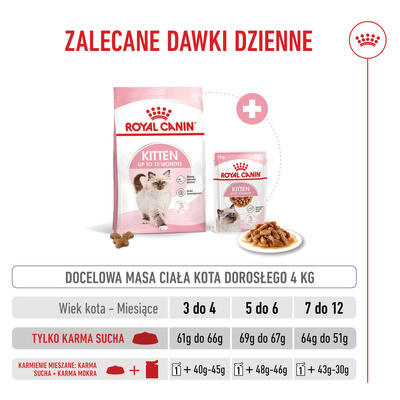 ROYAL CANIN Kitten 10kg