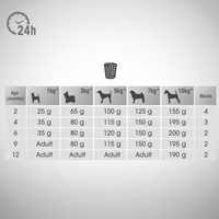 PERFECT FIT Junior met kip 6kg