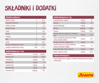 Josera Minette Kitten 2kg