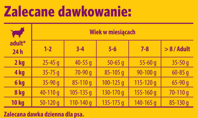 JOSERA Mini Junior 10kg  