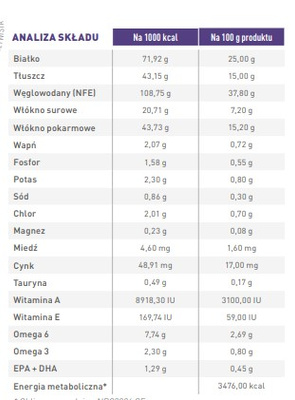 ROYAL CANIN Mature Consult Large Hond 2x14kg