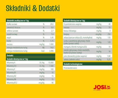 JOSERA JosiCat Krokante Kip 18kg