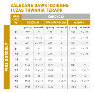 ROYAL CANIN Urinary S/O 12x100g