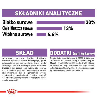 ROYAL CANIN CCN Sterilised Mini 1kg