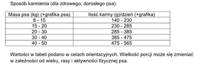 DOLINA NOTECI Rafi droogvoer met lam 3kg