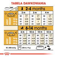 ROYAL CANIN German Shepherd Puppy 12kg