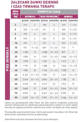 ROYAL CANIN Renal 12x100g