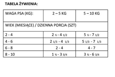 Brit Care Mini Lamsvlees Filets In Jus Voor Puppy 10x85g